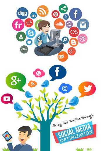 Our Social Media Marketing