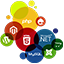 Dynamic Product Display